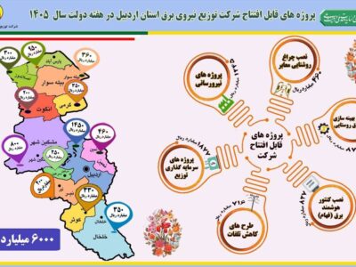 گام های مؤثری برای تامین برق پایدار برداشته می شود